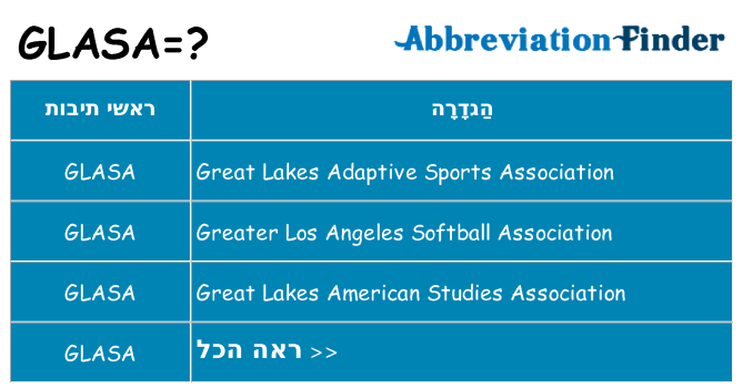 מה הפירוש glasa