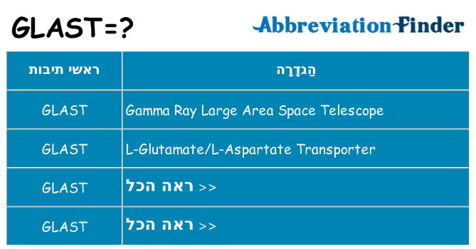 מה הפירוש glast
