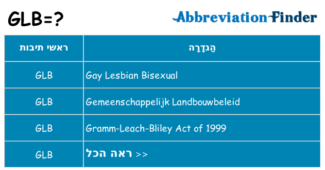 מה הפירוש glb