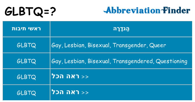 מה הפירוש glbtq