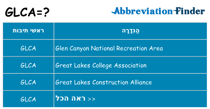 מה הפירוש glca