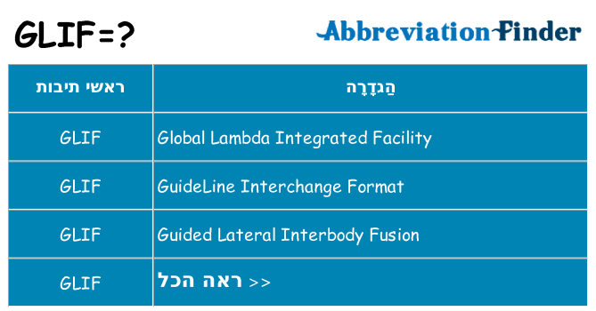מה הפירוש glif
