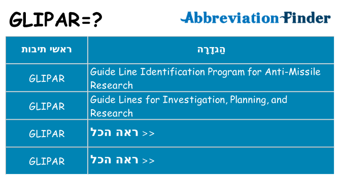מה הפירוש glipar