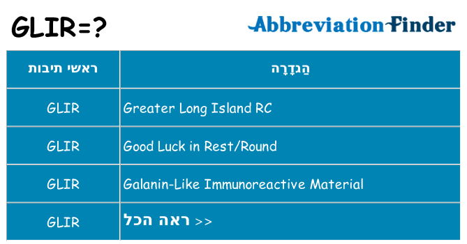מה הפירוש glir