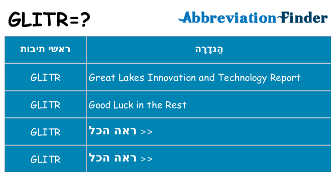 מה הפירוש glitr