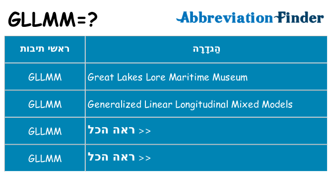 מה הפירוש gllmm