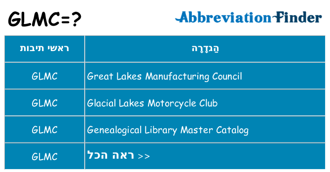 מה הפירוש glmc