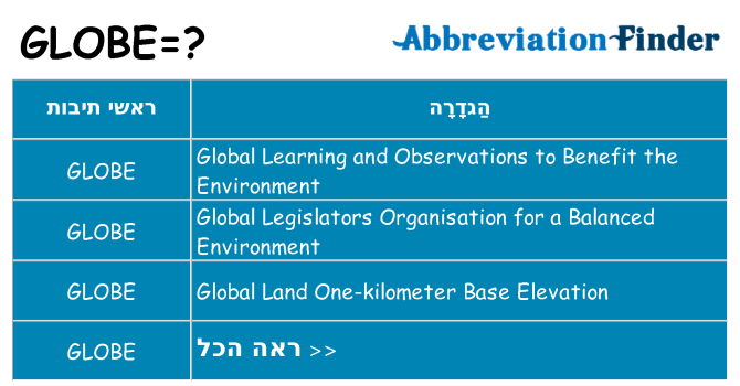 מה הפירוש globe