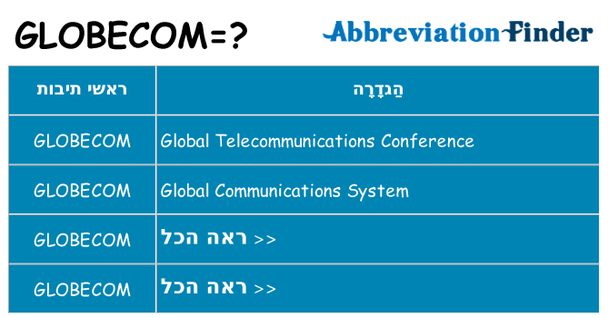 מה הפירוש globecom