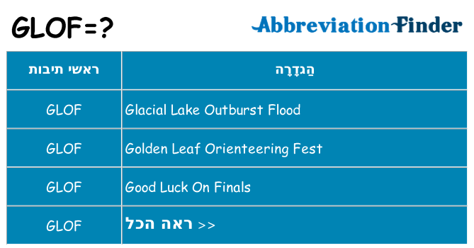 מה הפירוש glof