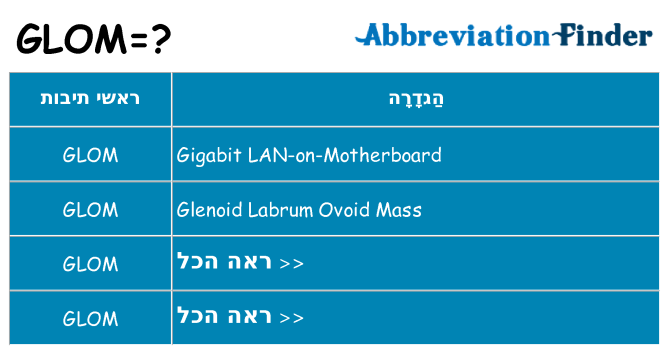 מה הפירוש glom
