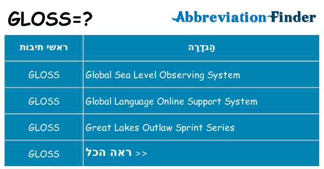 מה הפירוש gloss