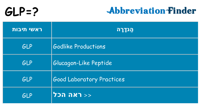 מה הפירוש glp