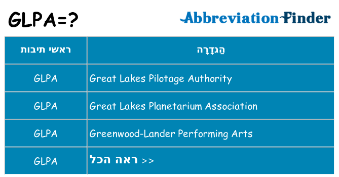 מה הפירוש glpa