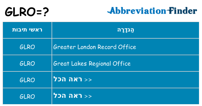 מה הפירוש glro
