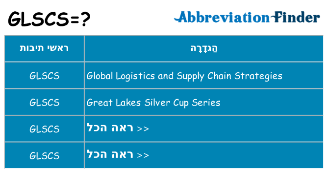 מה הפירוש glscs