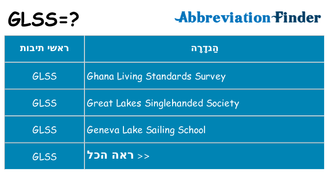 מה הפירוש glss
