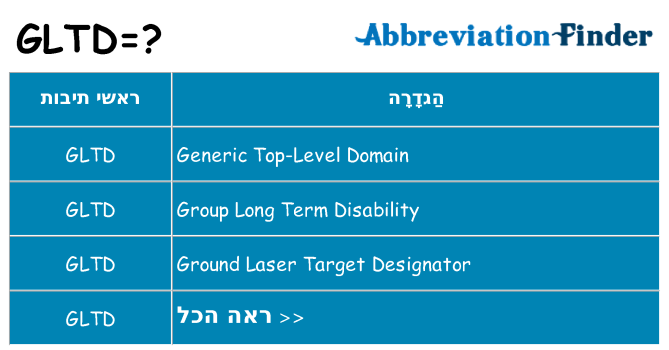מה הפירוש gltd