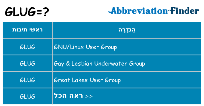 מה הפירוש glug