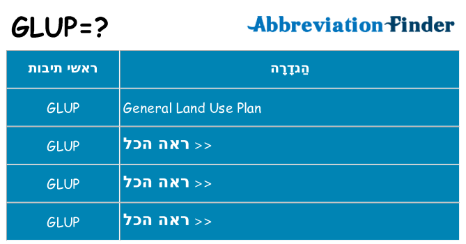 מה הפירוש glup