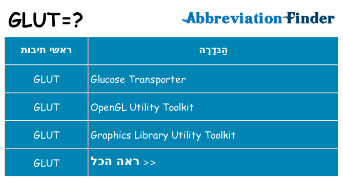 מה הפירוש glut