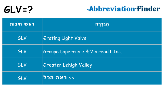 מה הפירוש glv