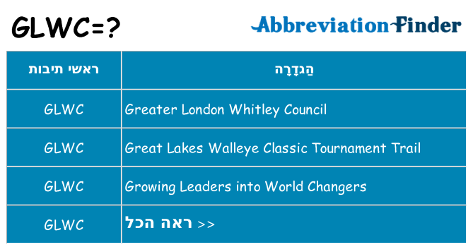 מה הפירוש glwc