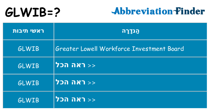 מה הפירוש glwib