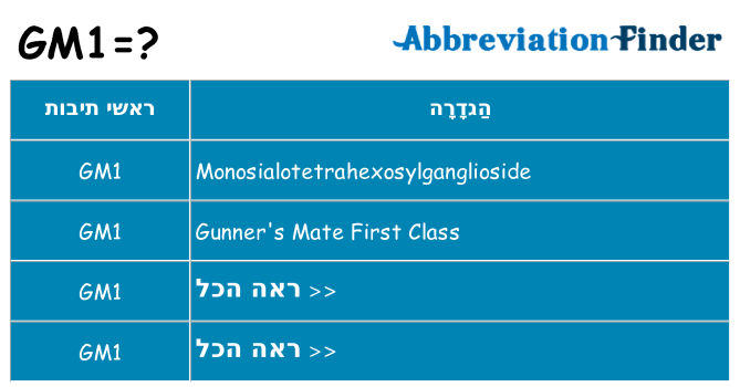 מה הפירוש gm1