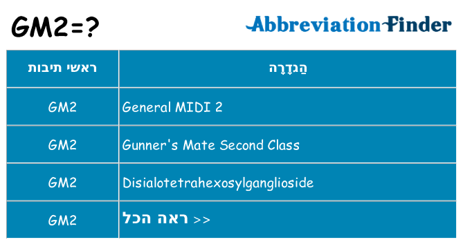מה הפירוש gm2