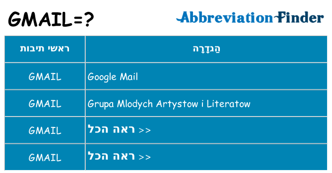 מה הפירוש gmail