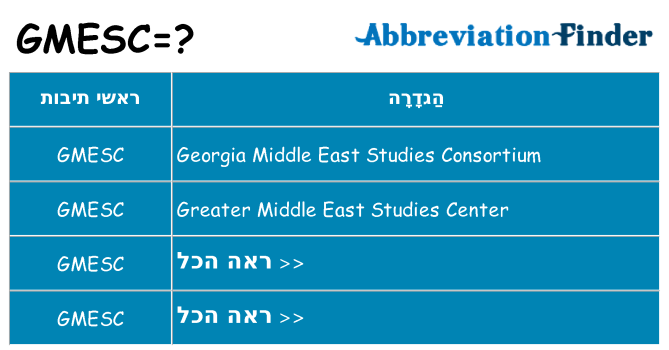 מה הפירוש gmesc