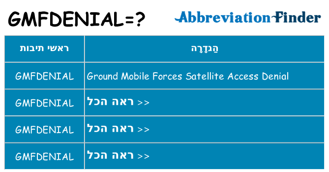 מה הפירוש gmfdenial