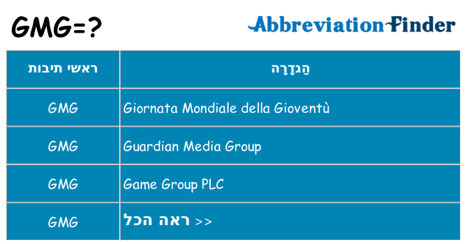 מה הפירוש gmg