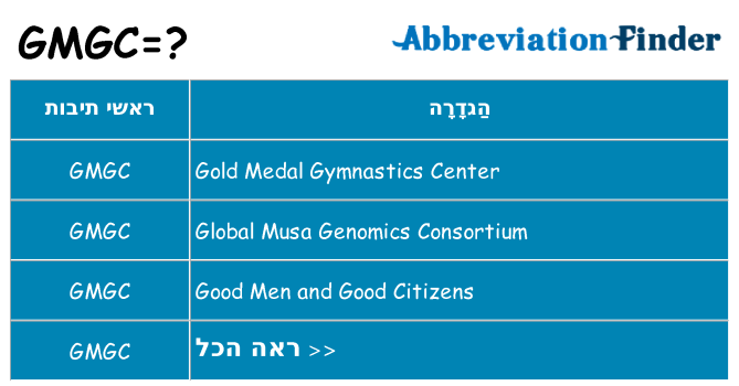 מה הפירוש gmgc
