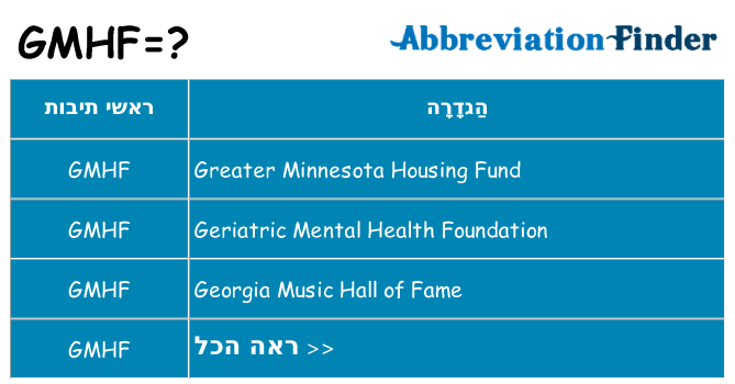 מה הפירוש gmhf