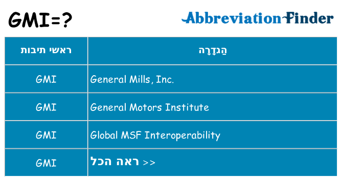 מה הפירוש gmi