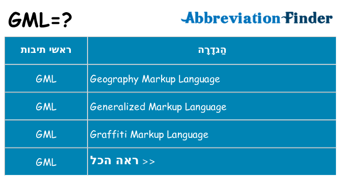 מה הפירוש gml