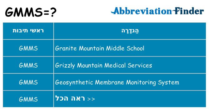 מה הפירוש gmms
