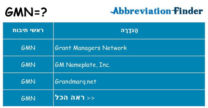 מה הפירוש gmn
