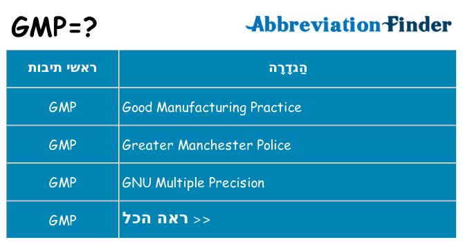 מה הפירוש gmp