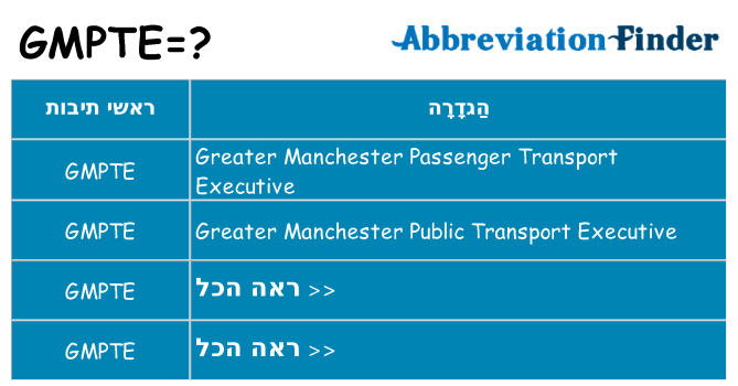 מה הפירוש gmpte