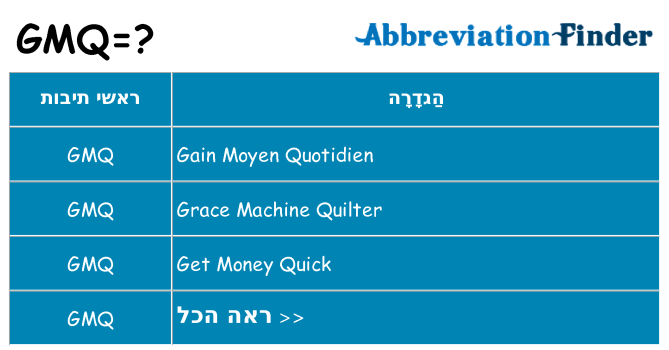 מה הפירוש gmq