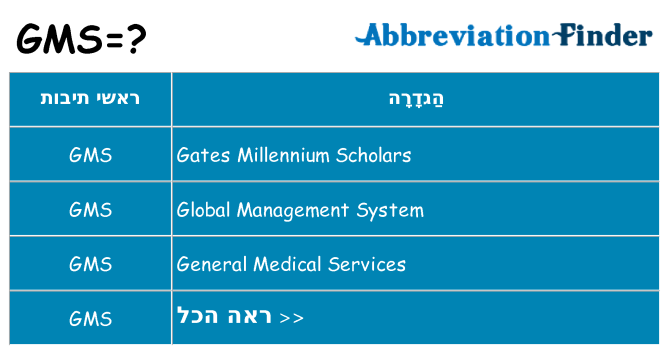 מה הפירוש gms