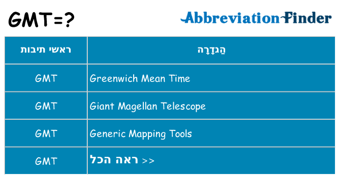 מה הפירוש gmt