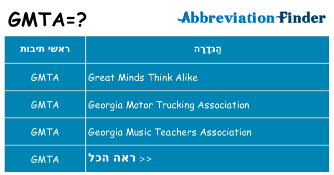מה הפירוש gmta