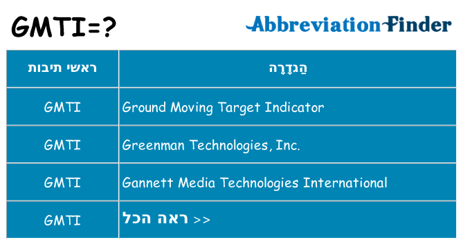 מה הפירוש gmti