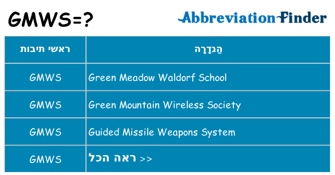 מה הפירוש gmws