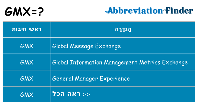 מה הפירוש gmx