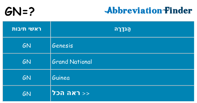 מה הפירוש gn